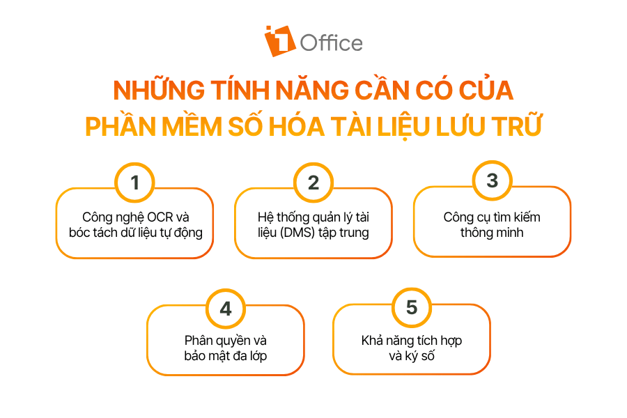 Những tính năng cần có của phần mềm số hóa tài liệu lưu trữ