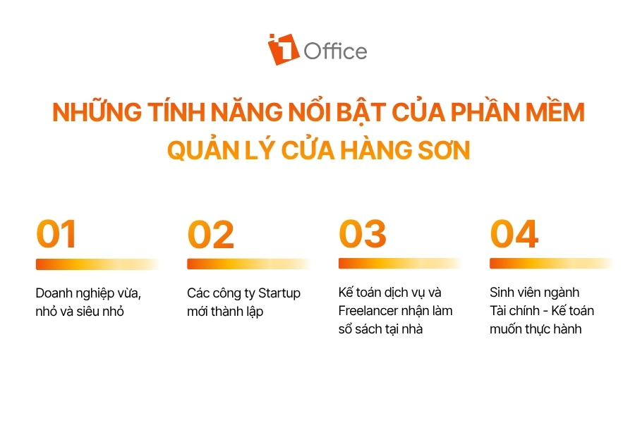 Infographic 4 tính năng nổi bật của phần mềm quản lý cửa hàng sơn từ 1Office.