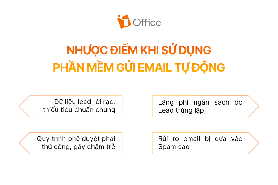 Nhược điểm khi sử dụng phần mềm gửi email tự động