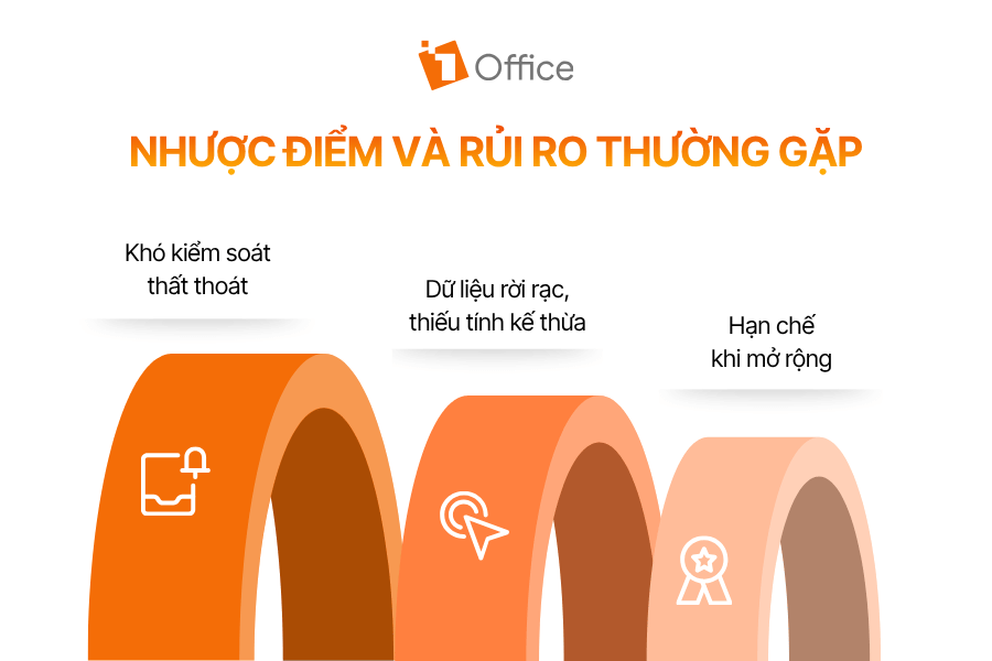 Nhược điểm và rủi ro thường gặp