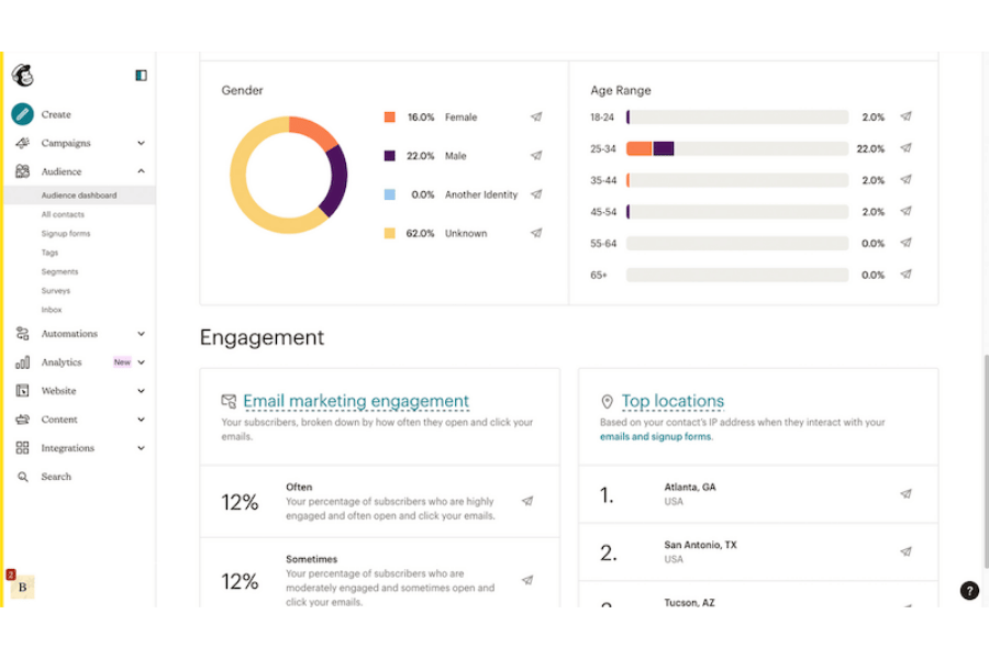 Phần mềm gửi email marketing Mailchimp