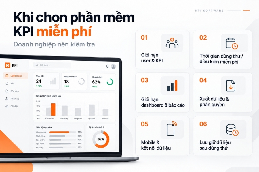 Infographic 6 điều kiện và giới hạn quan trọng doanh nghiệp cần kiểm tra khi chọn phần mềm KPI miễn phí