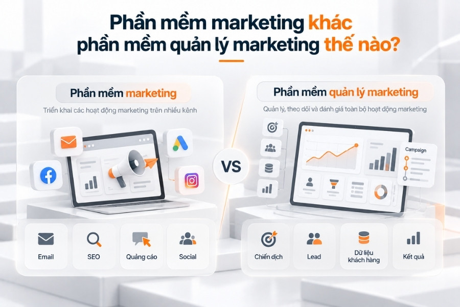 Infographic so sánh phân biệt phần mềm marketing và phần mềm quản lý marketing từ 1Office.