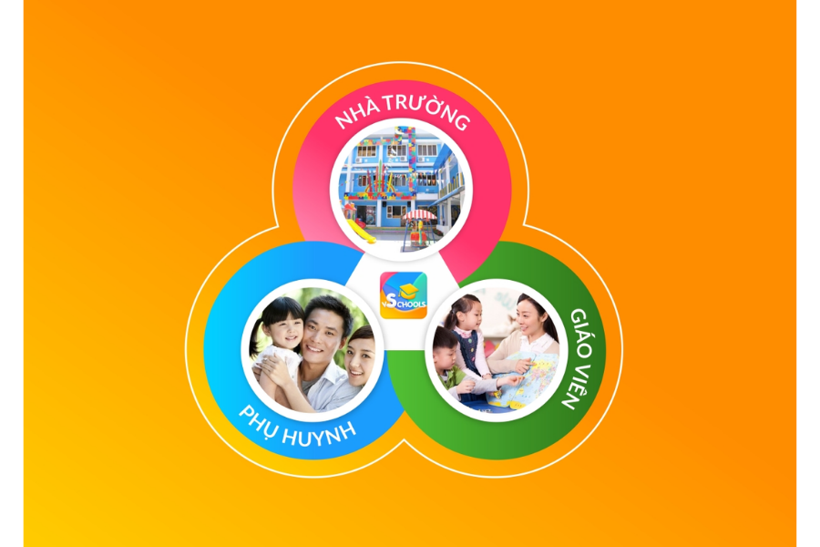Phần mềm vSchools