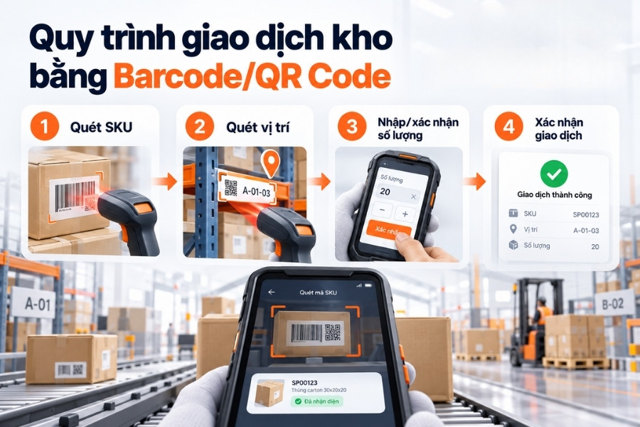 Infographic quy trình 4 bước giao dịch kho bằng Barcode và QR Code từ 1Office.