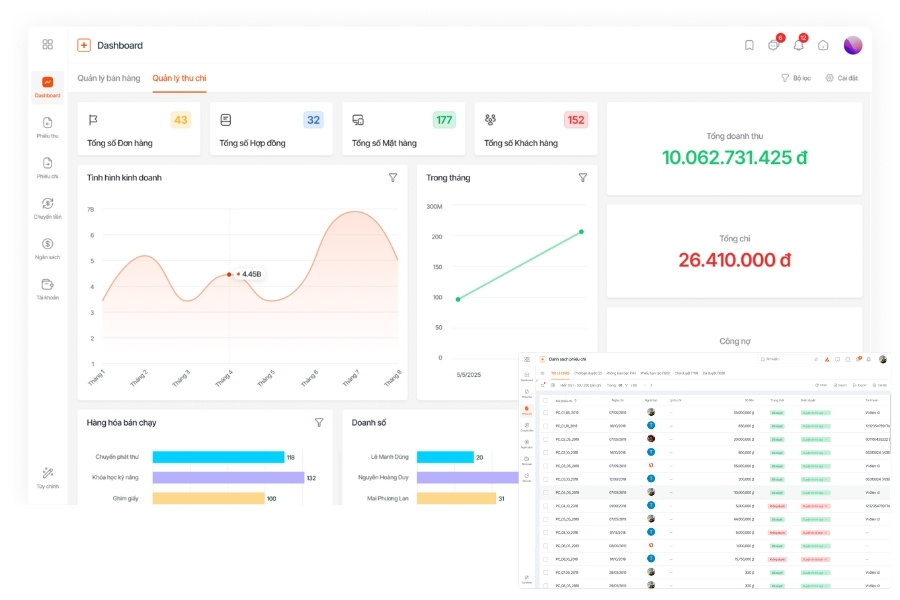 Giao diện dashboard số hóa dữ liệu tài chính, báo cáo thu chi và quản lý bán hàng trên nền tảng 1Office.