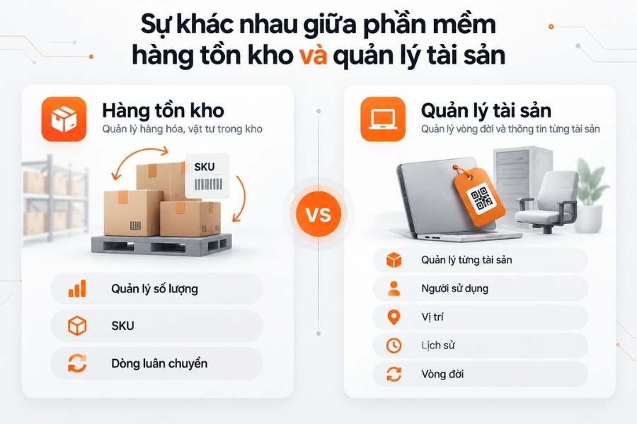 Infographic so sánh sự khác biệt cốt lõi giữa phần mềm quản lý hàng tồn kho và phần mềm quản lý tài sản doanh nghiệp