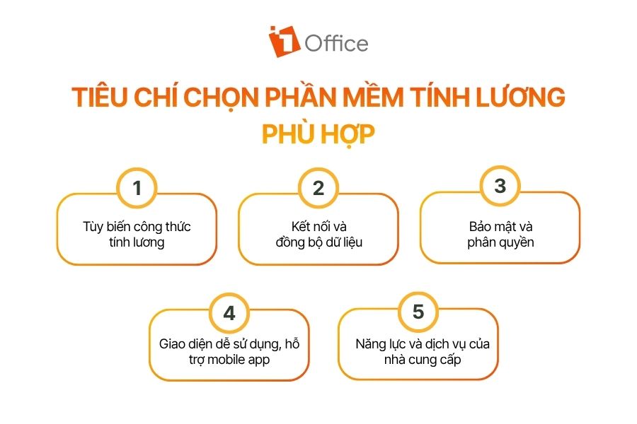 Infographic tổng hợp 5 tiêu chí chọn phần mềm tính lương phù hợp