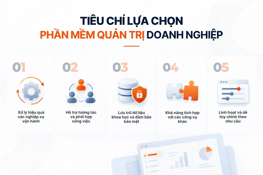 Infographic 5 tiêu chí lựa chọn phần mềm quản trị doanh nghiệp hiệu quả