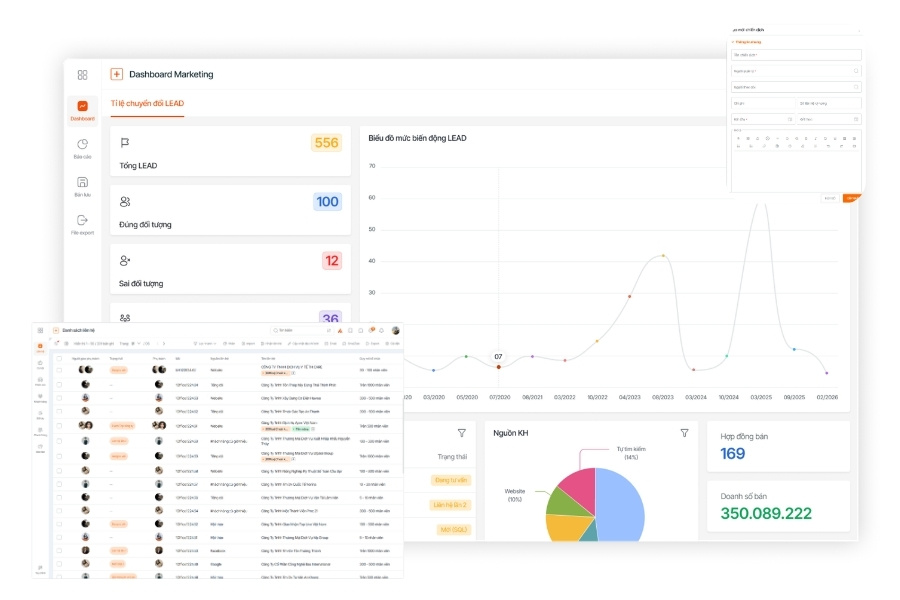 Giao diện Dashboard Marketing quản lý lead và tỷ lệ chuyển đổi khách hàng trên phần mềm 1Office.
