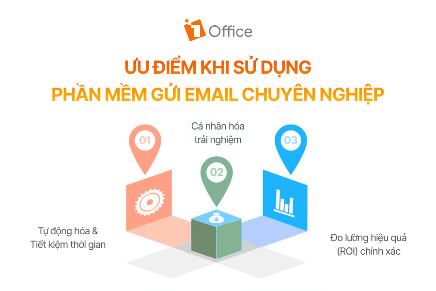 Ưu điểm khi sử dụng phần mềm gửi email chuyên nghiệp