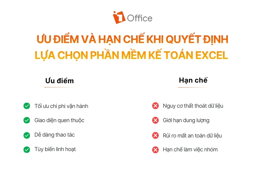 Infographic so sánh ưu điểm và hạn chế khi sử dụng phần mềm kế toán Excel từ 1Office.