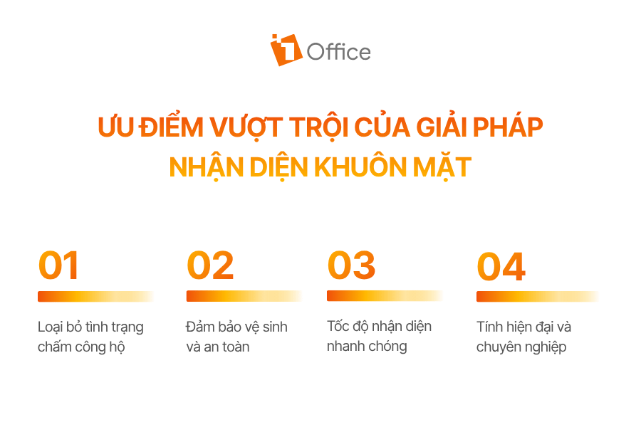 Ưu điểm vượt trội của giải pháp nhận diện khuôn mặt