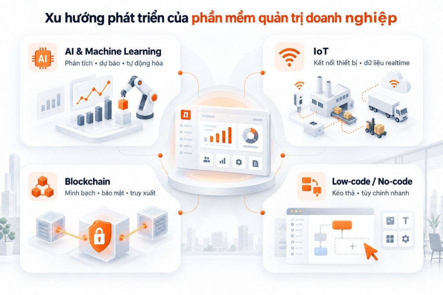 Infographic tổng hợp 4 xu hướng phát triển công nghệ mới trong phần mềm quản trị doanh nghiệp
