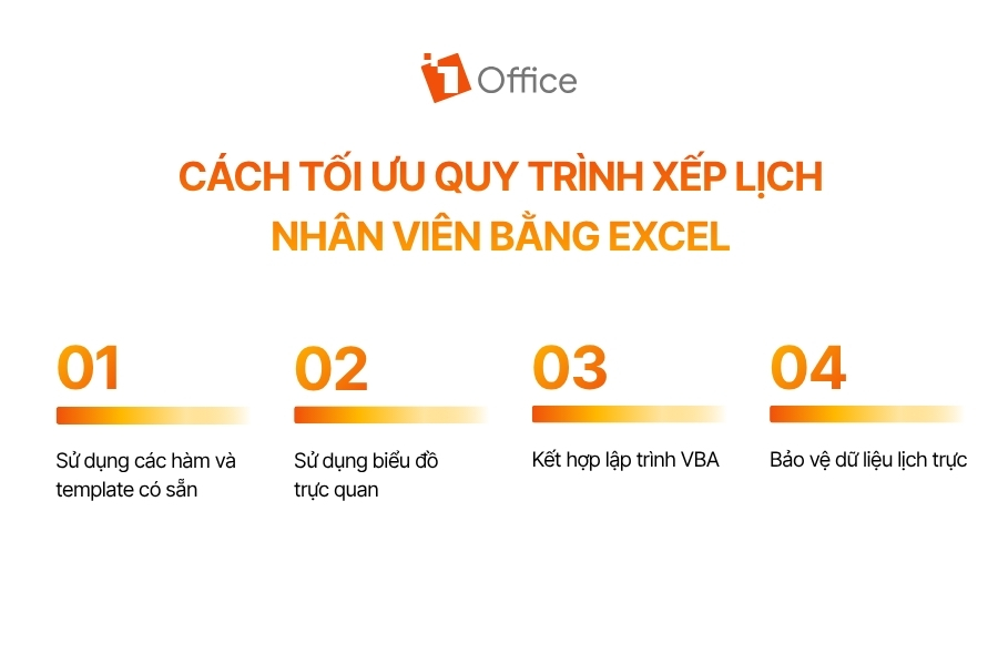 Infographic 4 giải pháp giúp tối ưu quy trình xếp lịch nhân viên bằng Excel từ 1Office.