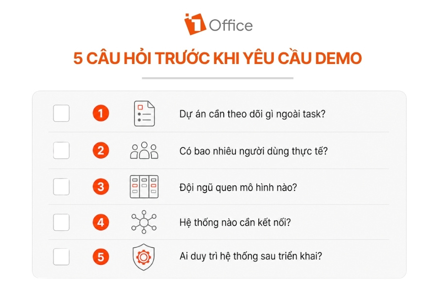 Infographic checklist 5 câu hỏi cần xác định trước khi yêu cầu demo phần mềm từ 1Office.