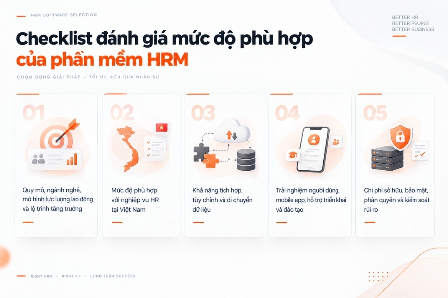 Infographic ma trận gợi ý lựa chọn phần mềm HRM theo quy mô và mô hình hoạt động doanh nghiệp từ 1Office.