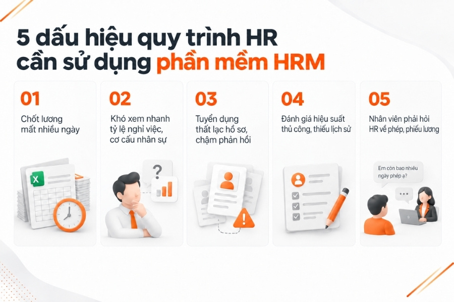 Infographic tổng hợp 5 dấu hiệu cho thấy quy trình quản trị nhân sự doanh nghiệp cần chuyển đổi sang phần mềm HRM.