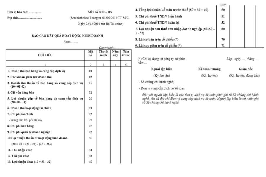 Mẫu báo cáo kết quả hoạt động kinh doanh B02-DN theo Thông tư 200/2014/TT-BTC