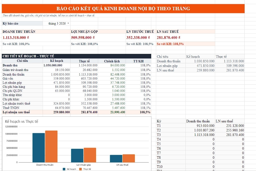 Mẫu báo cáo kết quả kinh doanh nội bộ theo tháng trên Excel giúp so sánh kế hoạch và thực tế