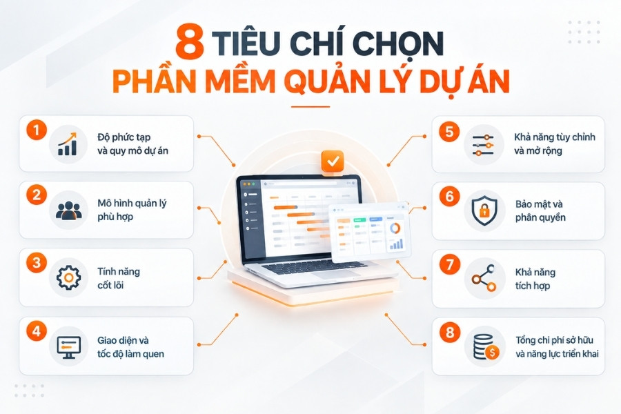 hình ảnh 8 tiêu chí lựa chọn phần mềm quản lý dự án