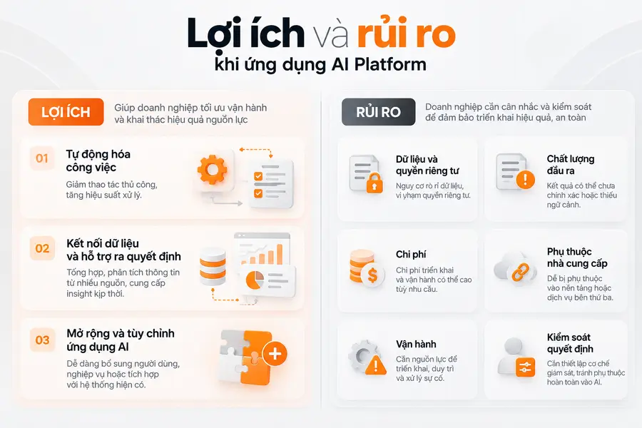 Ứng dụng AI Platform: Lợi ích và rủi ro cần kiểm soát