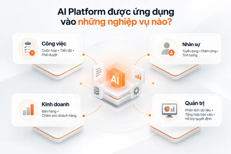 AI Platform hỗ trợ nhiều nghiệp vụ từ quản lý công việc đến báo cáo quản trị.