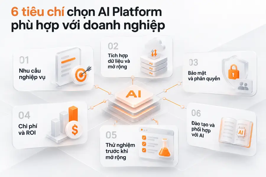 Sáu tiêu chí giúp doanh nghiệp đánh giá và triển khai AI Platform phù hợp.