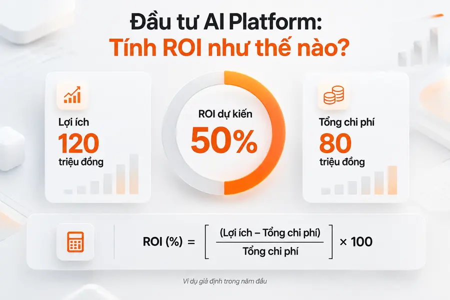 Công thức và ví dụ tính ROI dự kiến khi đầu tư AI Platform.