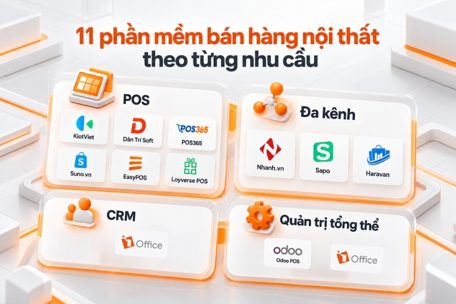 11 phần mềm bán hàng nội thất theo từng nhu cầu