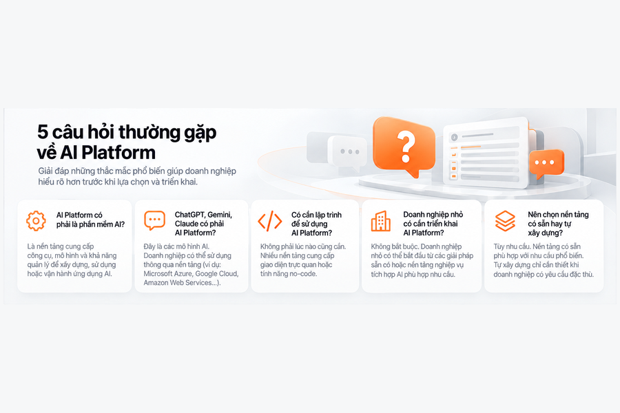Năm câu hỏi phổ biến giúp doanh nghiệp hiểu và lựa chọn AI Platform.