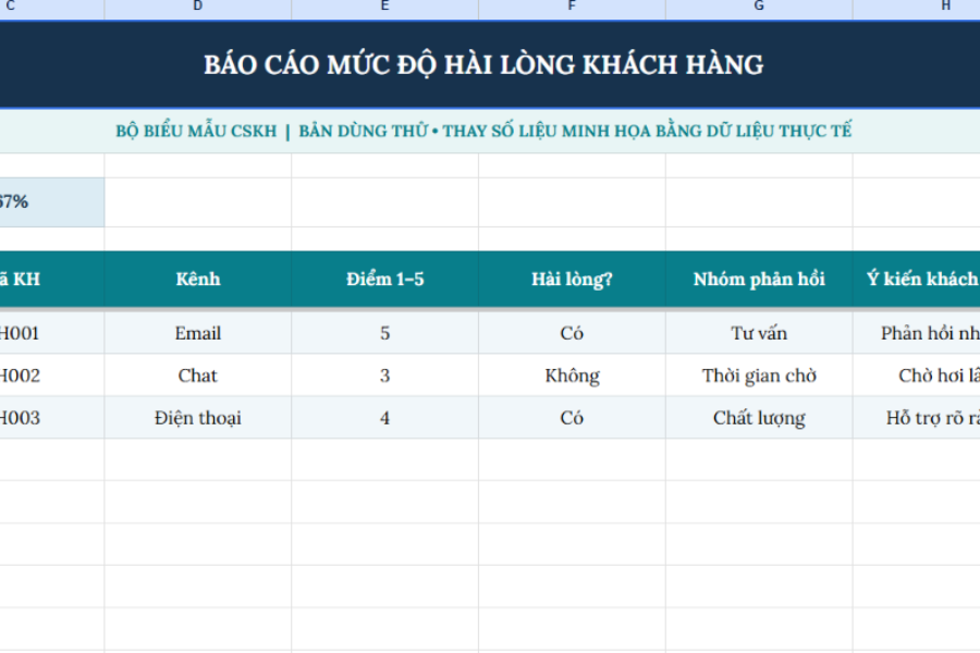 Tham khảo: Báo cáo mức độ hài lòng của khách hàng thông qua bảng biểu