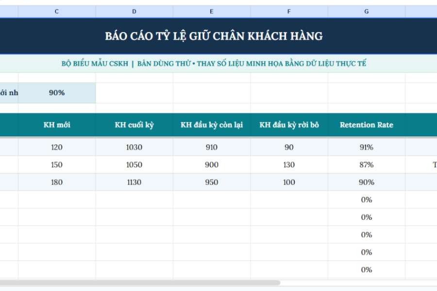 Tham khảo: Mẫu đánh giá tỷ lệ giữ chân khách hàng cho doanh nghiệp
