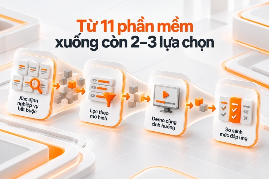 Quy trình rút gọn danh sách trước khi demo chuyên sâu