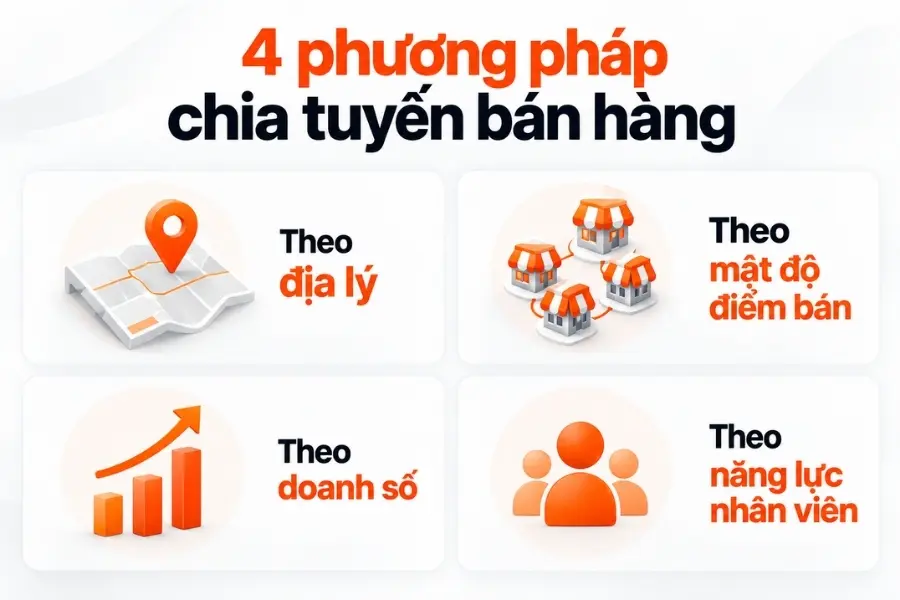 4 phương pháp chia tuyến bán hàng