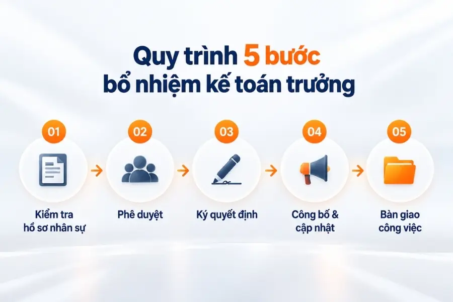 Quy trình 5 bước bổ nhiệm kế toán trưởng