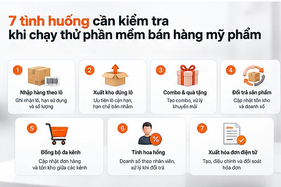 Checklist các nghiệp vụ cần kiểm chứng trước khi quyết định sử dụng phần mềm.