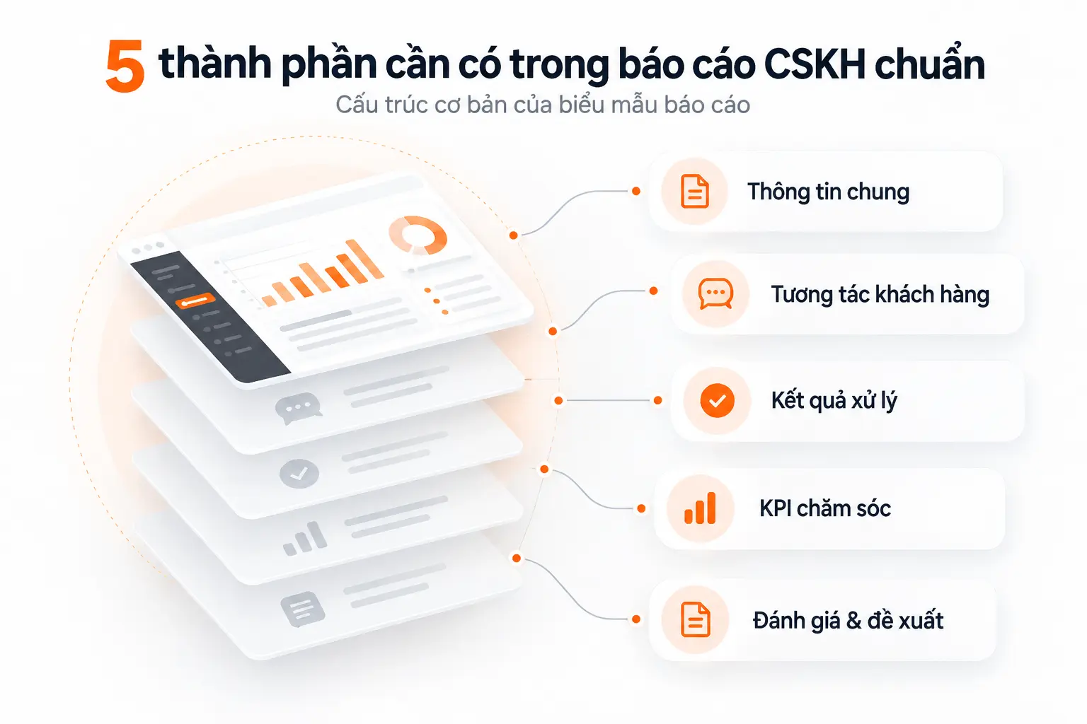 5 thành phần cần có trong báo cáo CSKH chuẩn
