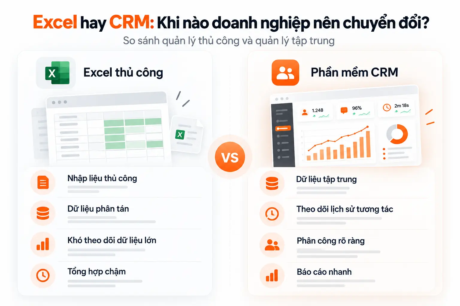 So sánh Excel và CRM trong quản lý dữ liệu chăm sóc khách hàng.