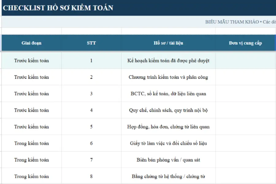 Checklist hồ sơ kiểm toán
