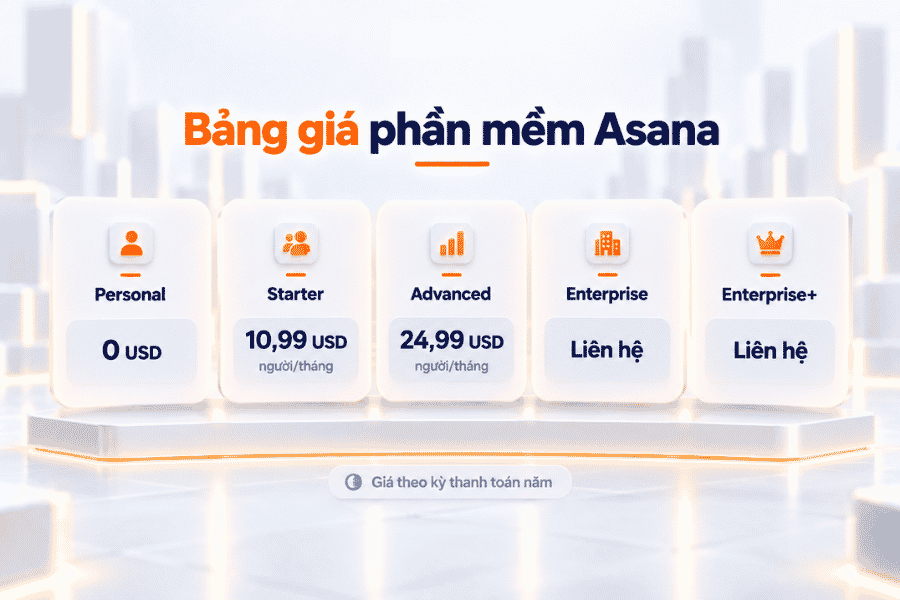 So sánh các gói Personal, Starter, Advanced, Enterprise và Enterprise+ của Asana.
