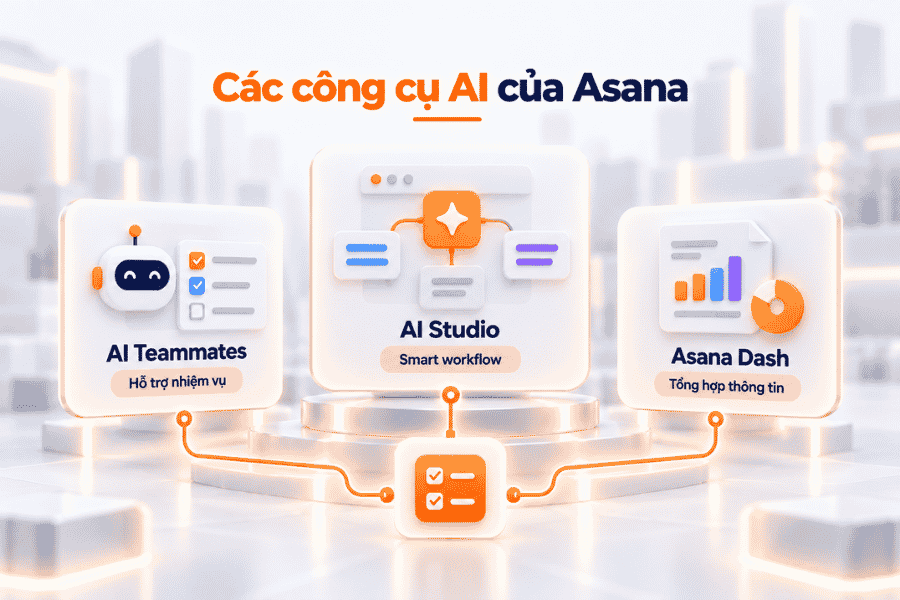 Ba nhóm công cụ AI chính gồm AI Studio, AI Teammates và Asana Dash.