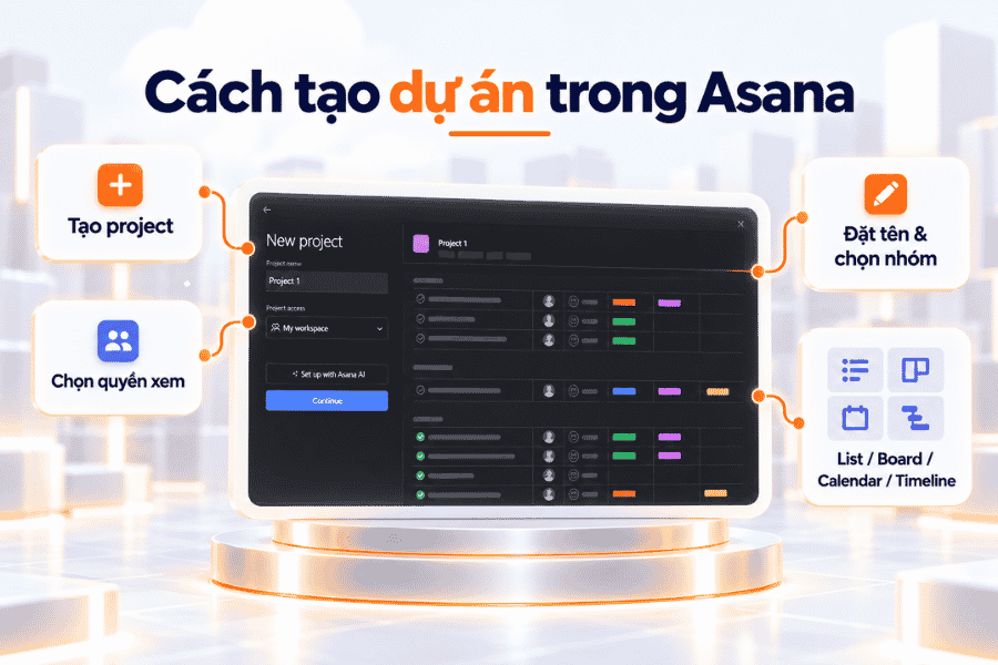 Các bước tạo project và lựa chọn chế độ xem phù hợp trong Asana.