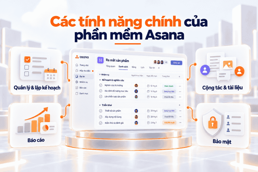 Tổng quan các nhóm tính năng quản lý, cộng tác, báo cáo và bảo mật của Asana.