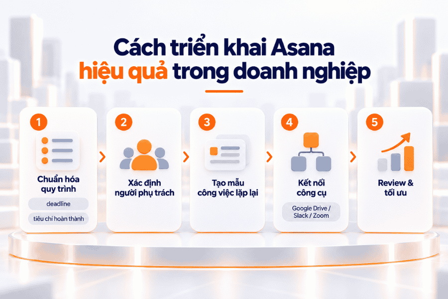 Checklist 30 ngày đầu giúp doanh nghiệp chuẩn hóa và triển khai Asana có hệ thống.