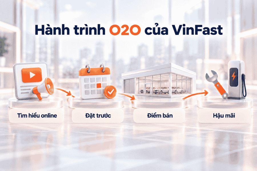 Hành trình kết nối tìm hiểu trực tuyến, đặt trước, điểm bán và dịch vụ hậu mãi.