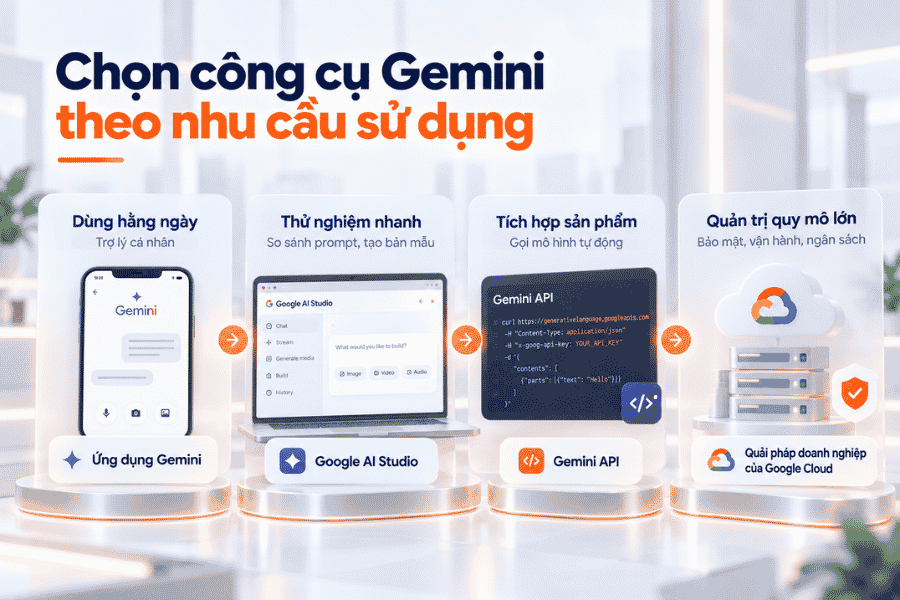 Khi nào dùng Gemini app, AI Studio hoặc giải pháp doanh nghiệp?