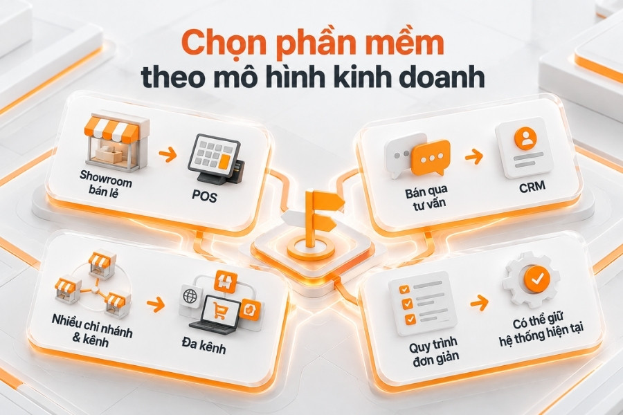 Chọn loại phần mềm dựa trên cách doanh nghiệp thực sự bán hàng