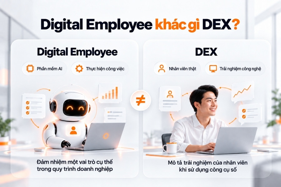 Phân biệt Digital Employee và Digital Employee Experience