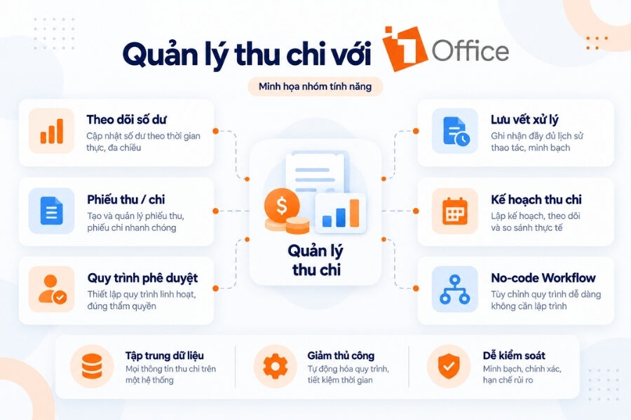 Quản lý thu chi với 1Office